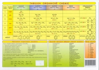 KARTIČKA A4 TABULKA ORGANICKÉ CHEMIE