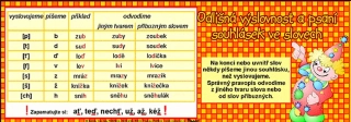 KARTIČKA ODLIŠNÁ VÝSLOVNOST A PSANÍ SOUHLÁSEK VE SLOVECH