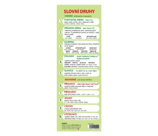 SLOVNÍ DRUHY ZÁLOŽKA LUMA