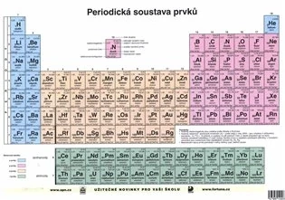 PERIODICKÁ SOUSTAVA PRVKŮ 8.ROČNÍK CHEMIE